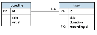 Ff650461.Imp_DTO_with_DataSet_Fig02(en-us,PandP.10).gif