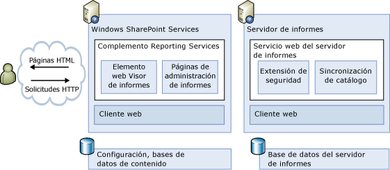 diagrama de la arquitectura