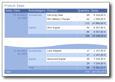 Informe con una región de datos de tabla