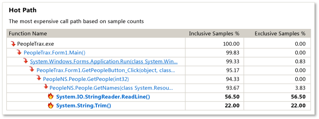Profiler_HotPath Profiler Hot Path