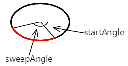 Arco angular resaltado