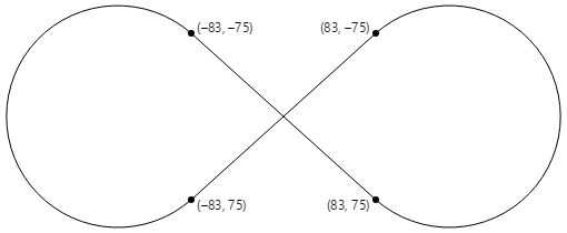 Dos círculos con líneas tangentes y coordenadas