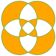 GeometryGroup Gráfico de líneas muestra cuatro círculos superpuestos con regiones rellenadas.