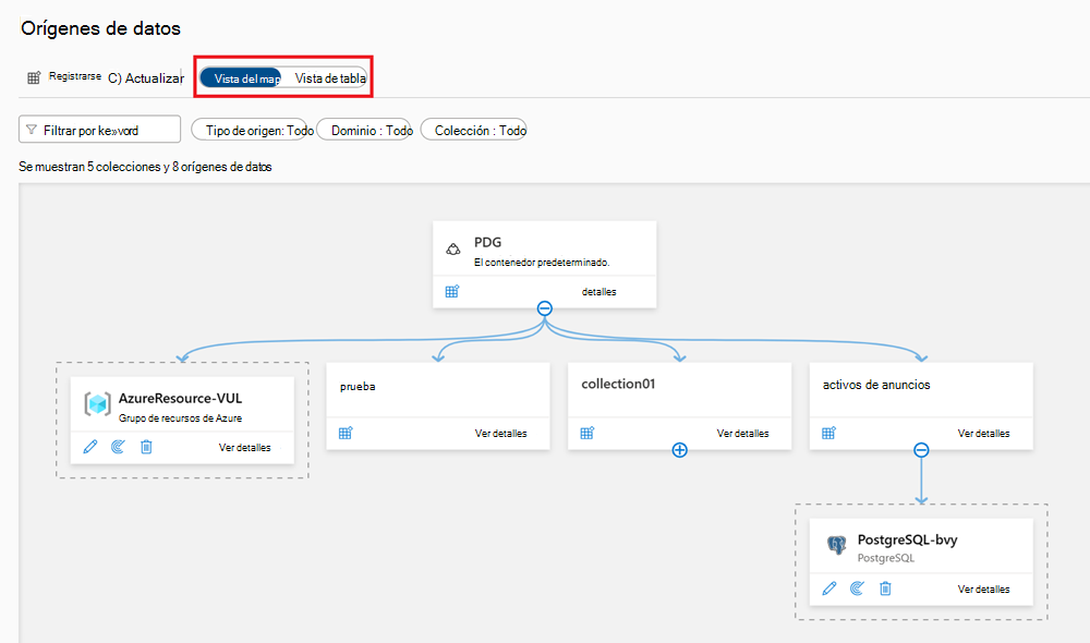 Captura de pantalla de la vista de mapa del origen de datos de Microsoft Purview.