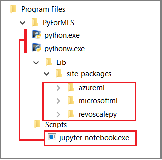 Captura de pantalla del explorador de Windows que muestra la carpeta de archivos ejecutables y bibliotecas.