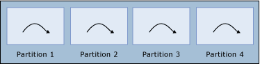 Diagrama de un subproceso de trabajo, parte 2.