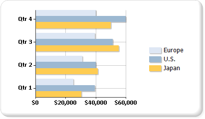 Captura de pantalla que muestra un gráfico de barras con datos para Japón, Estados Unidos y Europa.