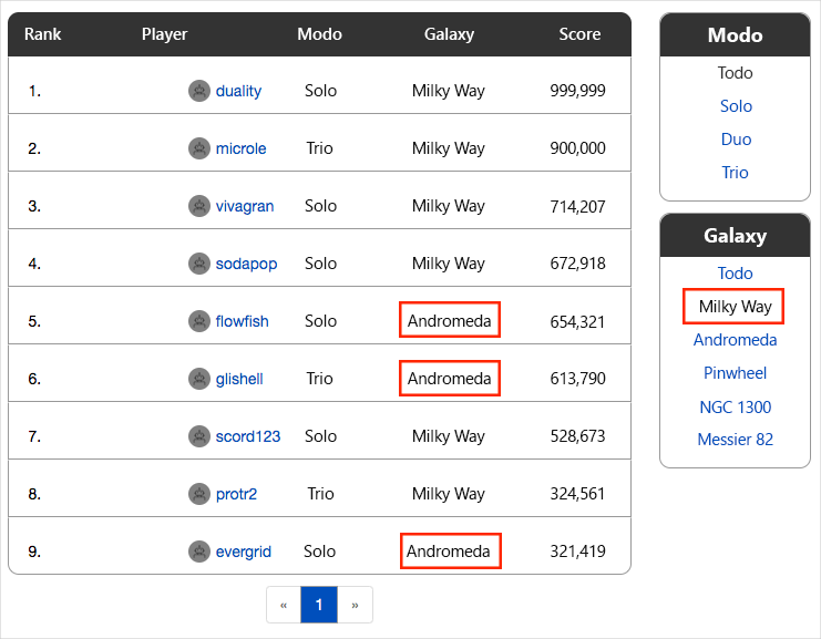 A screenshot of the leaderboard showing incorrect results: Andromeda galaxy scores show in the Milky Way galaxy listing.