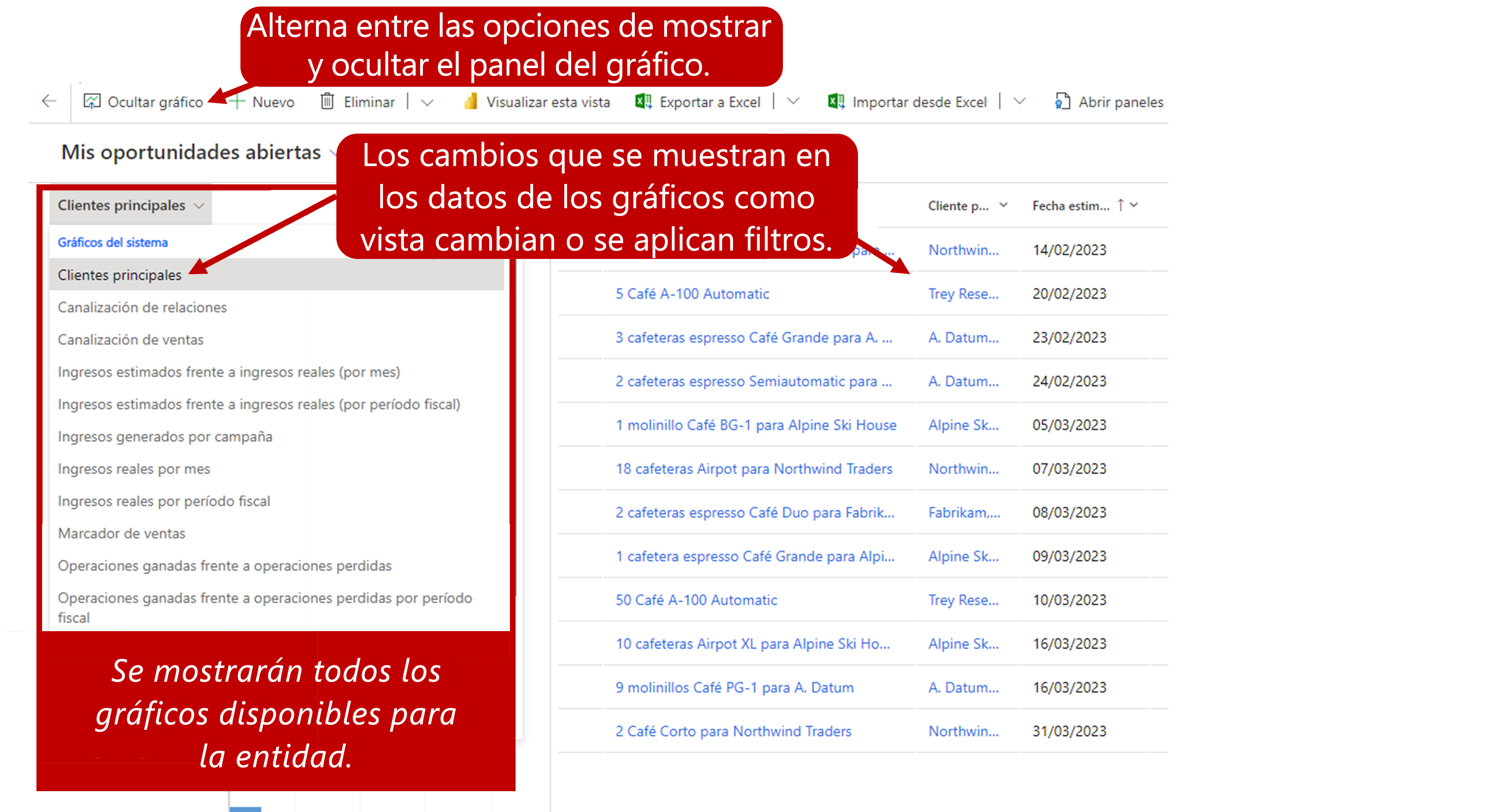 Gráfico Clientes principales para la vista Mis oportunidades abiertas. Todos los gráficos disponibles para la tabla se muestran en una lista. Los datos del gráfico que se muestran cambian a medida que se cambia la vista o se aplican filtros. El botón Ocultar gráfico alterna entre mostrar y ocultar el panel del gráfico.