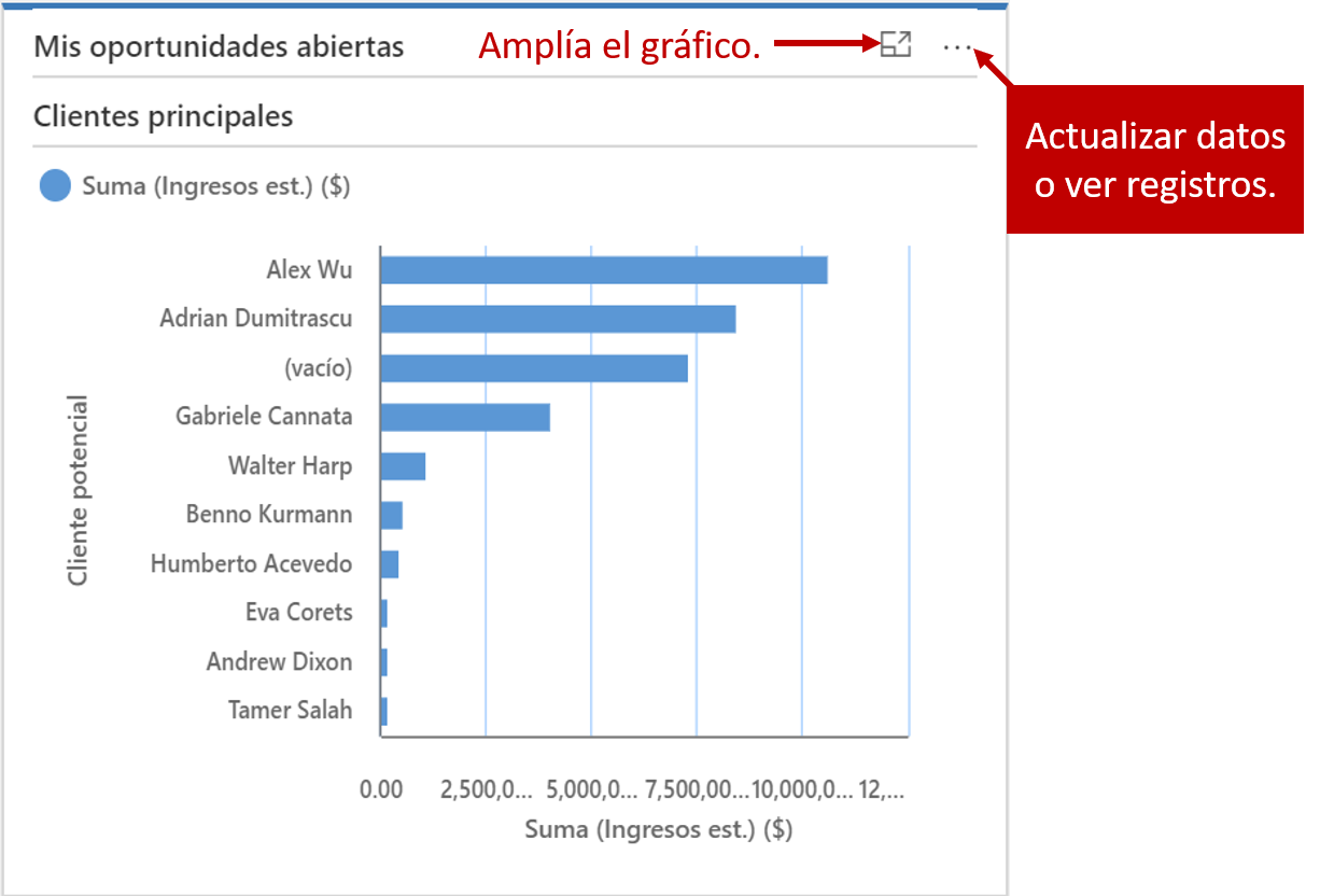 Botones para interactuar con componentes. Uno expande el gráfico y el botón de puntos suspensivos le permite actualizar datos o ver registros.