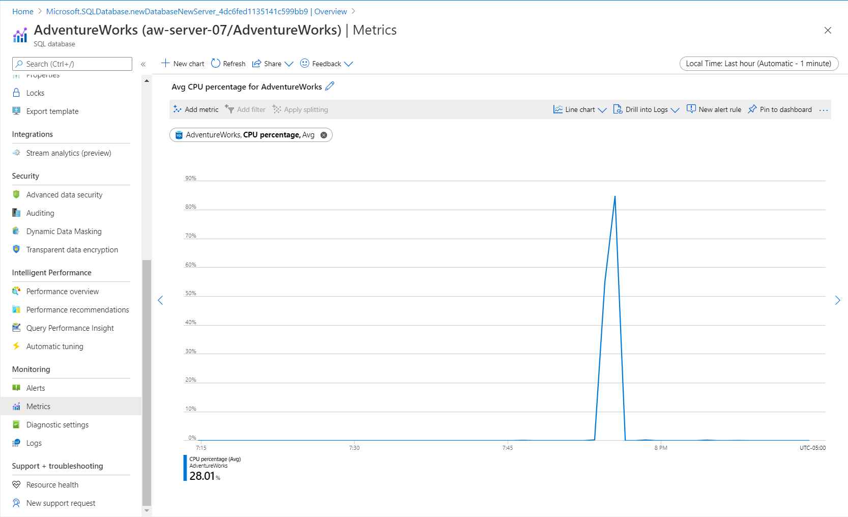 Screenshot of Azure Monitor metrics, including CPU after 1 minute.