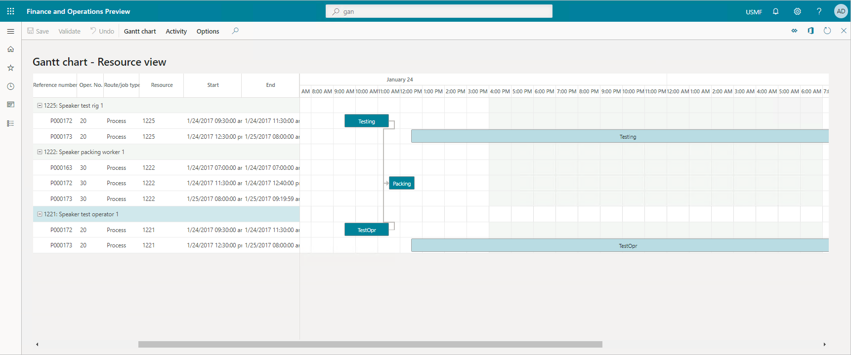 La captura de pantalla muestra la página de vista de recursos del diagrama de Gantt, con diferentes previsiones de producción