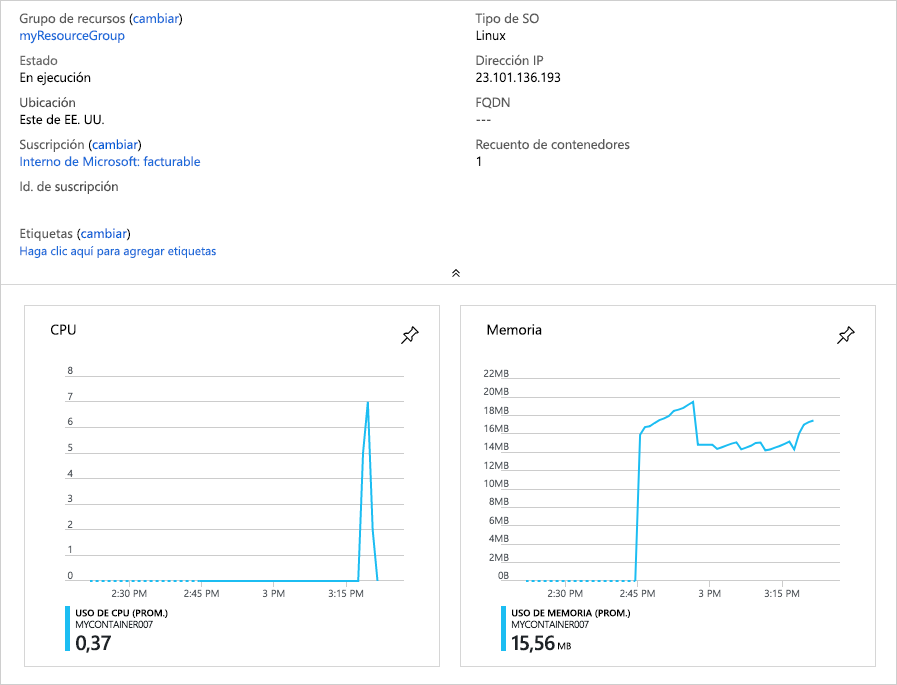 Screenshot that shows the Azure portal view of Azure Container Instances CPU and memory usage information.
