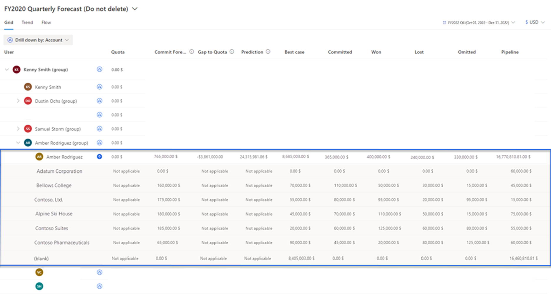 Captura de pantalla de la vista de exploración en profundidad de Previsión