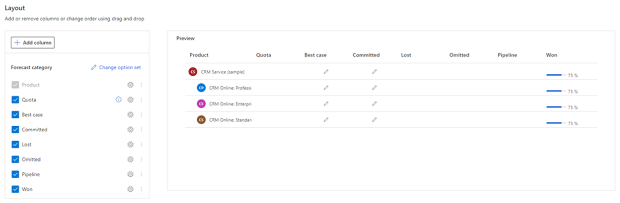 Captura de pantalla de las columnas consolidadas agregadas a la previsión