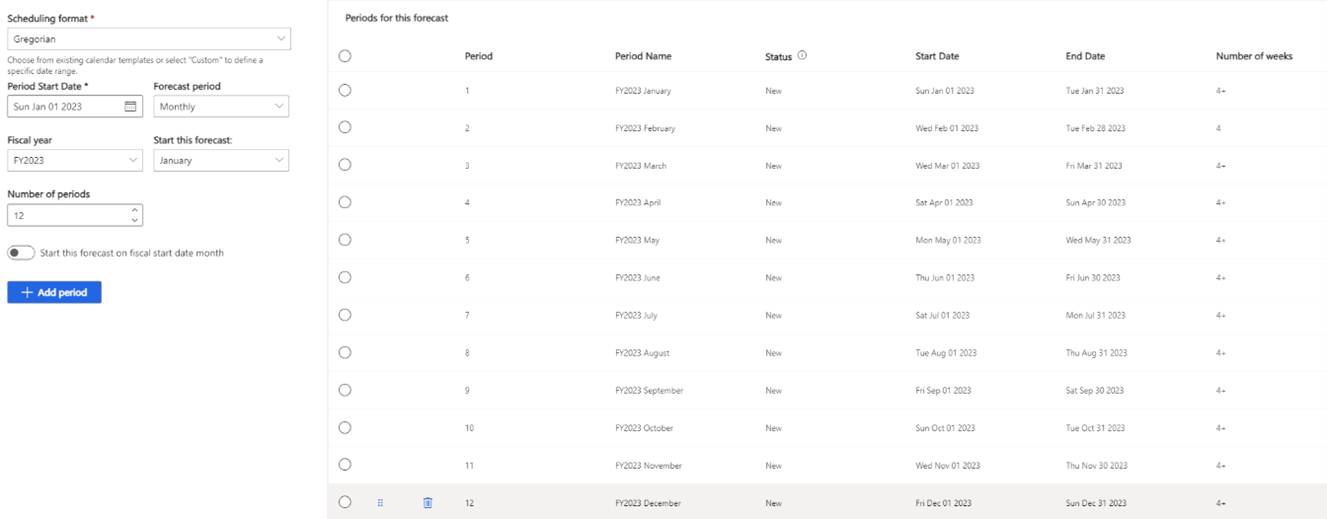 Captura de pantalla que muestra la previsión de programación