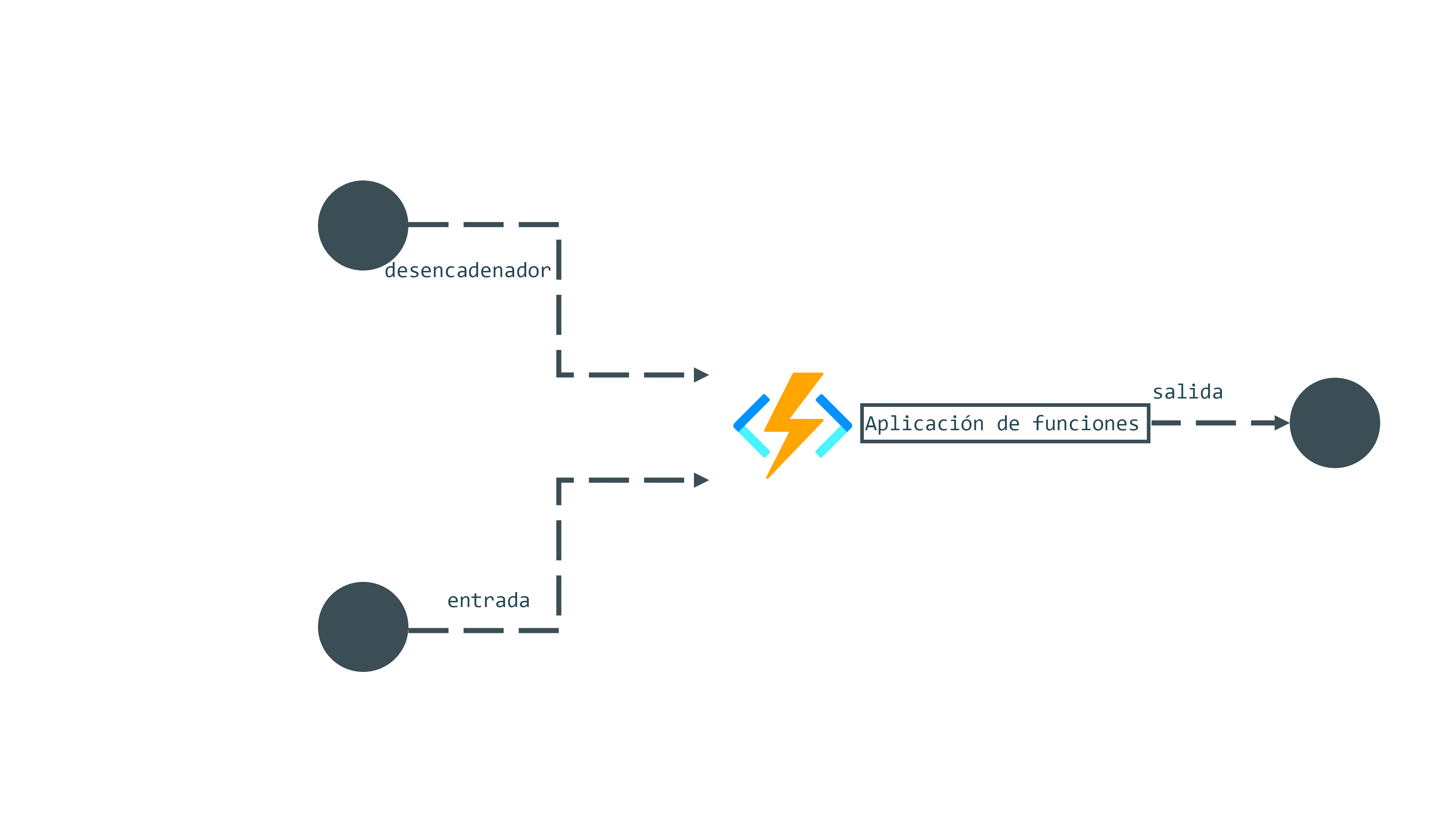 Diagram illustrating an Azure Function with a generic trigger, input, and output.