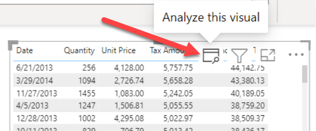 Screenshot of Analyze this visual icon on a Power BI table visual.