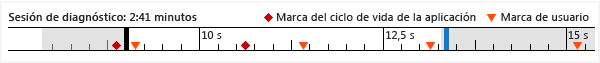 DIAGHUB_TimelineWithUserMarks Performance and Diagnostics timeline