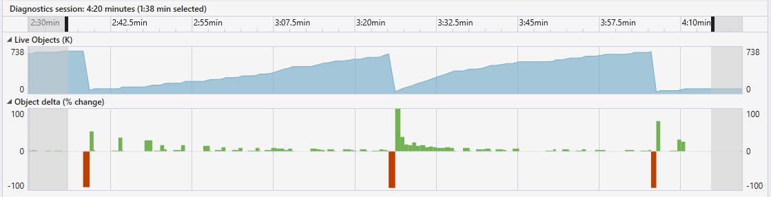 Gráfico filtrado del tiempo de asignación de .NET Captura de pantalla de gráfico filtrado del tiempo de asignación de .NET
