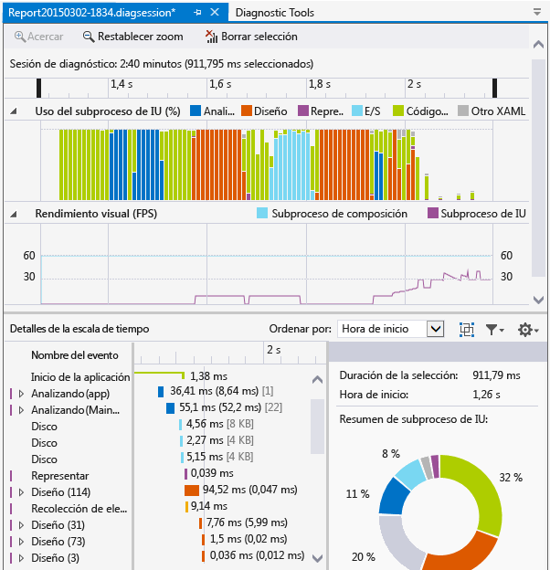 TIMELINE_Base Timeline profiler report