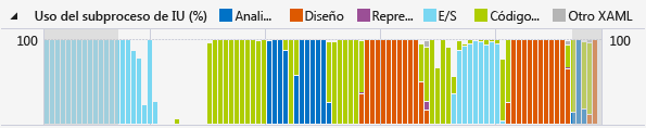 TIMELINE_CpuUtilization CPU Utilization Graph