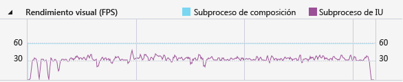 TIMELINE_VisualThroughput Visual throughput graph