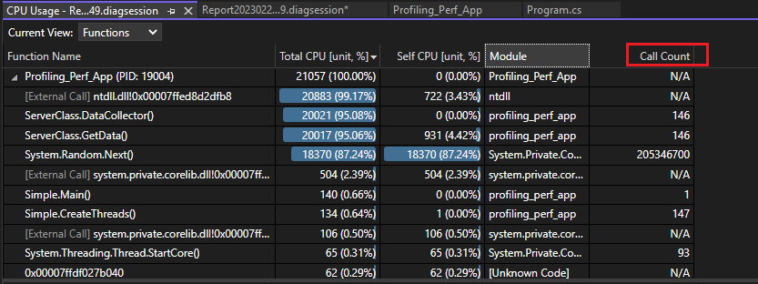 Configuración para Uso de CPU. Captura de pantalla en la que se muestran los datos de los recuentos de llamadas.