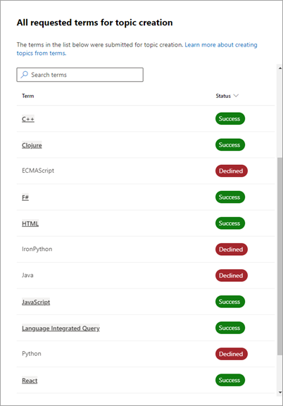 Captura de pantalla que muestra el estado de los temas solicitados de los términos en el Centro de administración de SharePoint para ver el estado de varios términos.