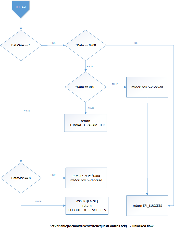 Morlock desbloqueó el flujo.