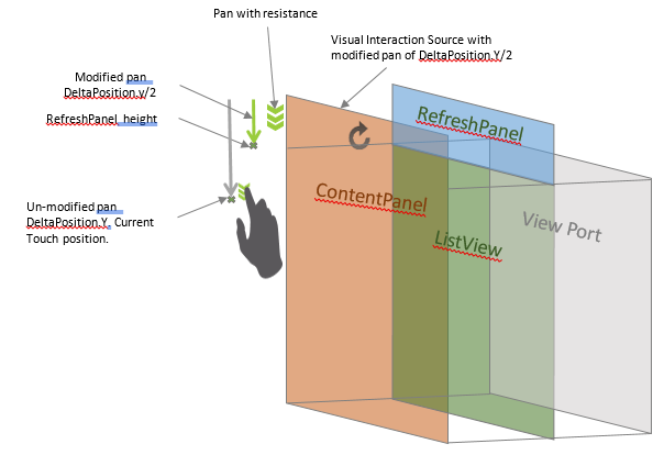 Diagrama panorámico