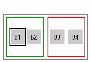 XYFocusKeyboardNavigation habilitado y comportamiento anidado
