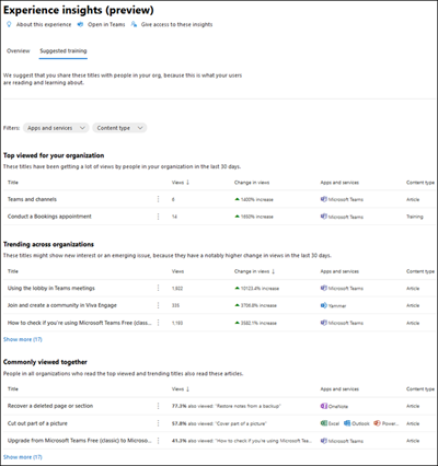 Experience insights dashboard