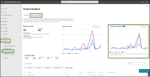 Screenshot: Product feedback dashboard on the NPS surveys insights tab