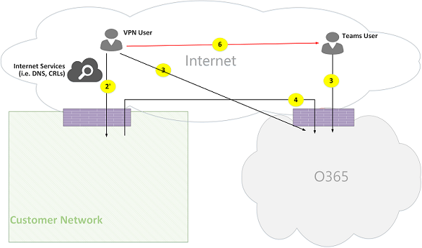 Microsoft Teams call flows Figure 07.