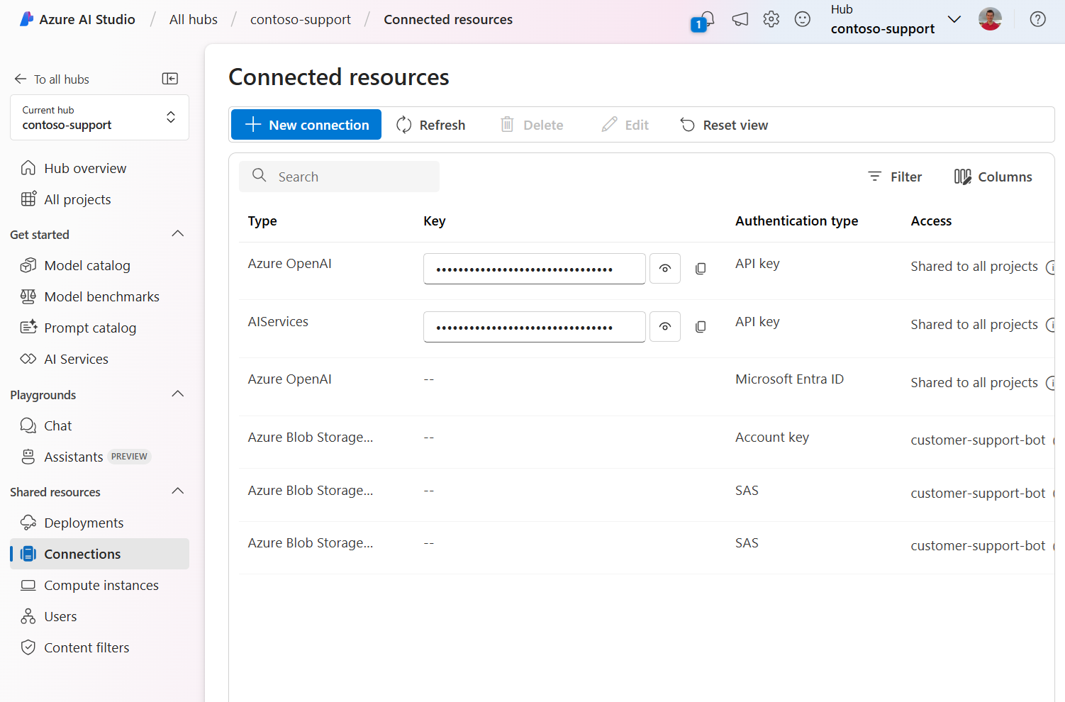 Screenshot of AI Studio showing an audit view of all connected resources across a hub and its projects.