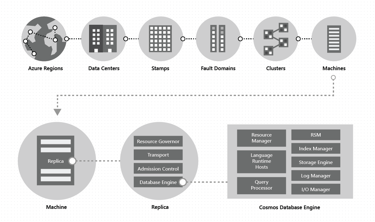 System Topology