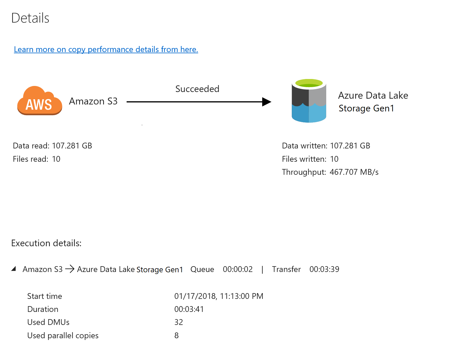 Monitor activity run details