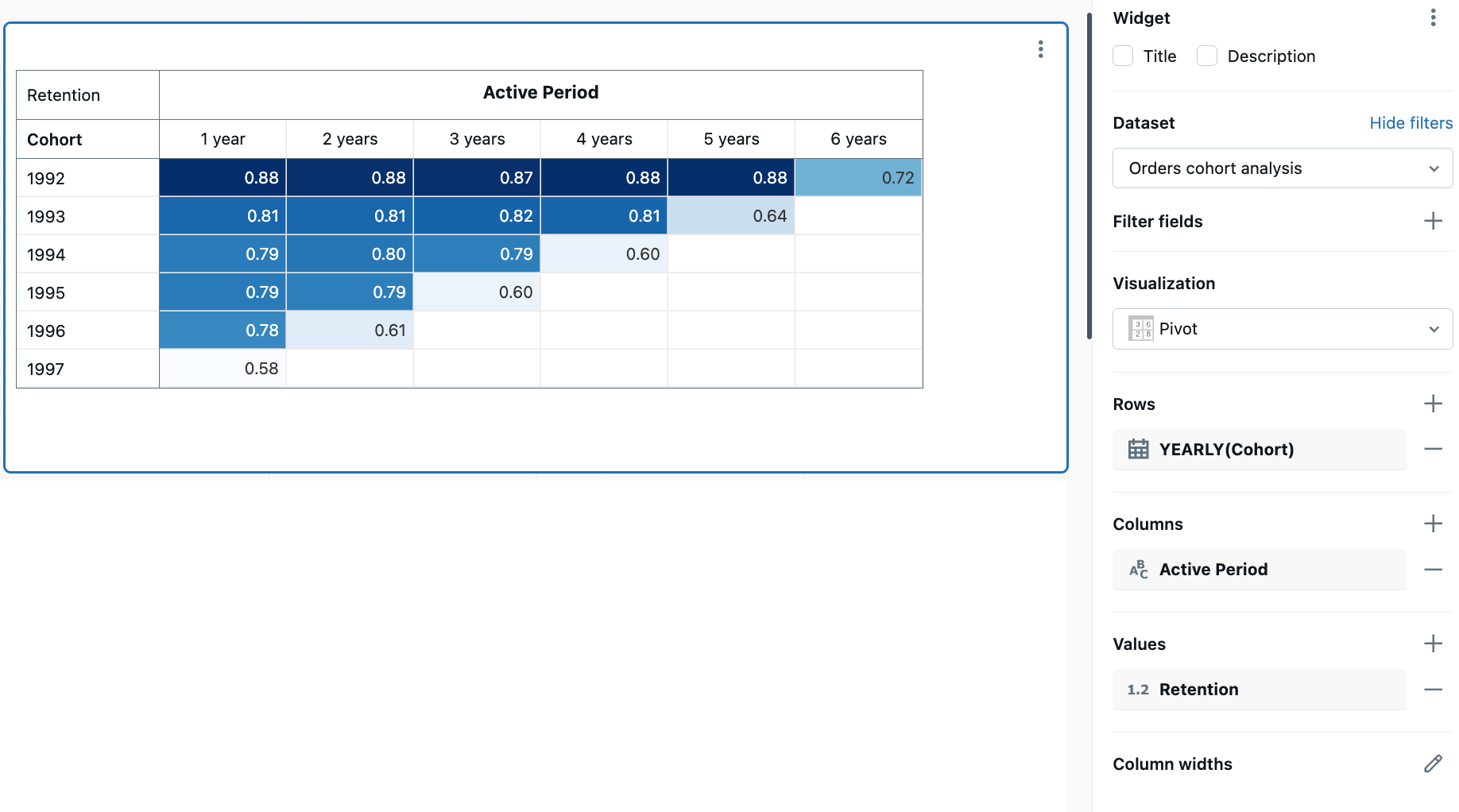 Cohort chart example
