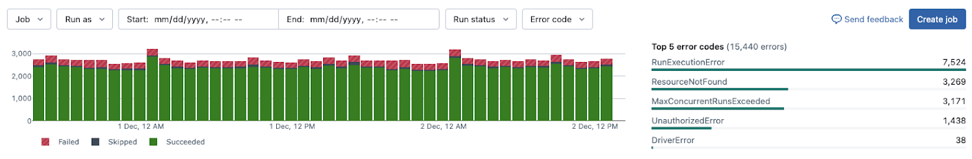 Jobs finished runs count graph.