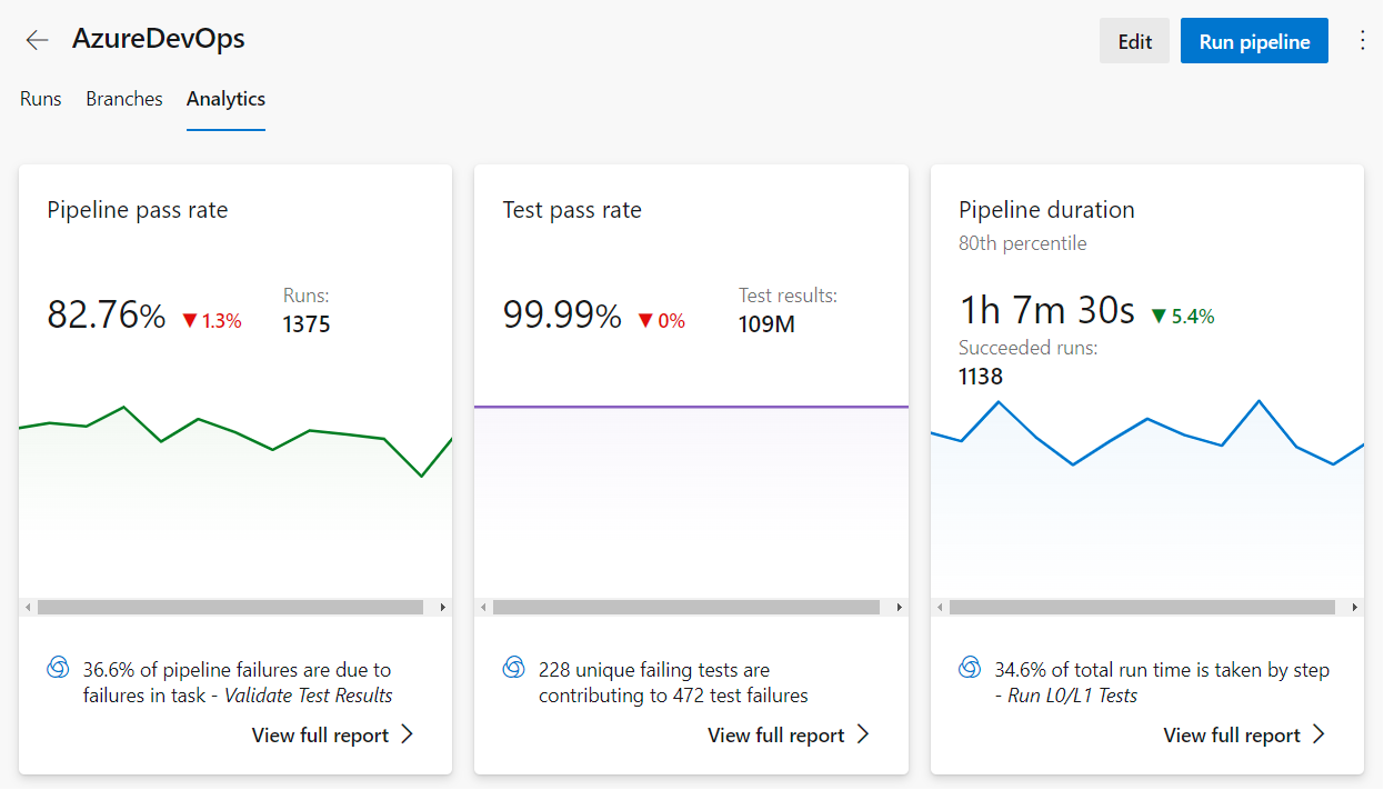 Screenshot of Pipelines Analytics summary page.