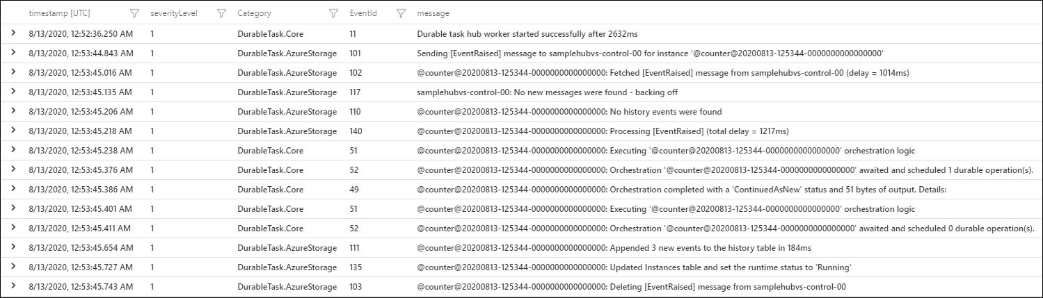 Screenshot of Application Insights showing DTFx query results with Durable Task Framework logs.
