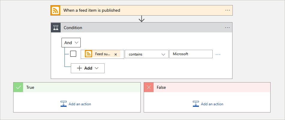 Screenshot shows the Consumption workflow and the complete condition criteria.