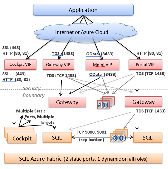 Isolation through Network Topology