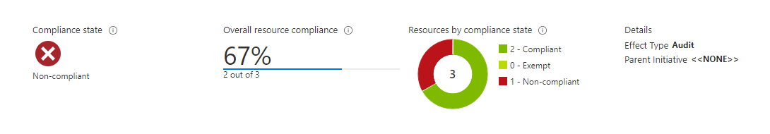 Screenshot showing how to view the compliance report for the SAS expiration built-in policy