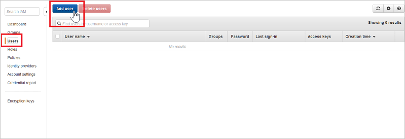 AWS users AWS users.