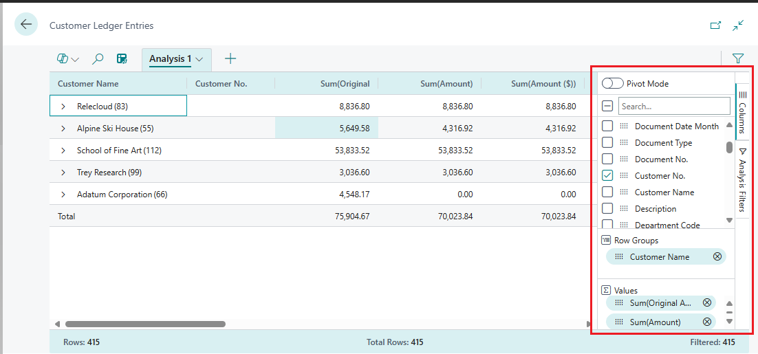 Shows an overview of the columns pane in the analysis mode