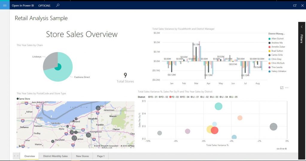 Filtered Analysis Sample report.