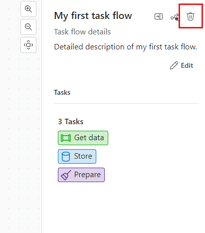 Screenshot showing how to delete a task flow.