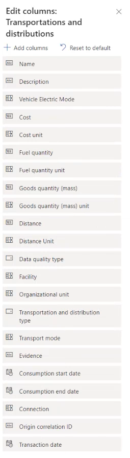 Teisaldage Sõiduki elektriline režiim nii, et see ilmuks kirjelduse järele.